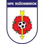 Ružomberok II